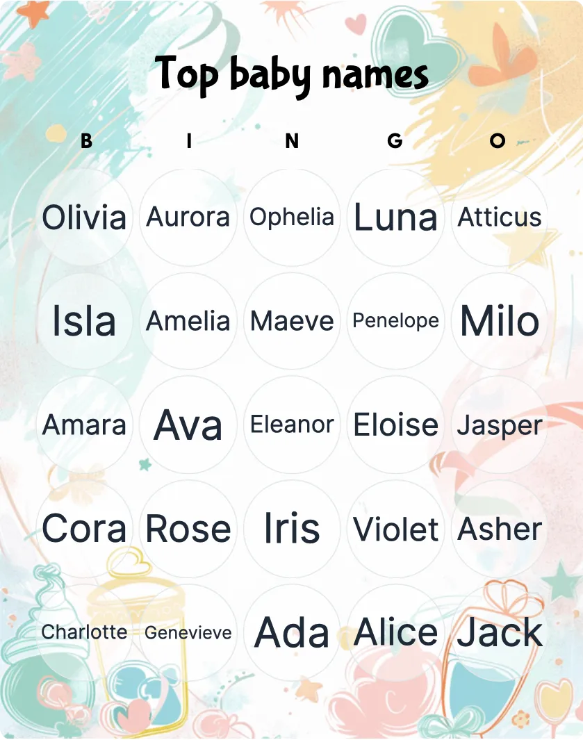 Top baby names