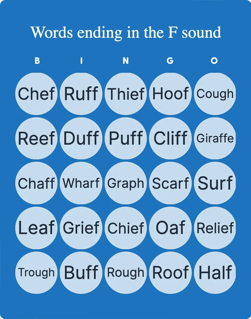 Words ending in the F sound Words ending in the F sound