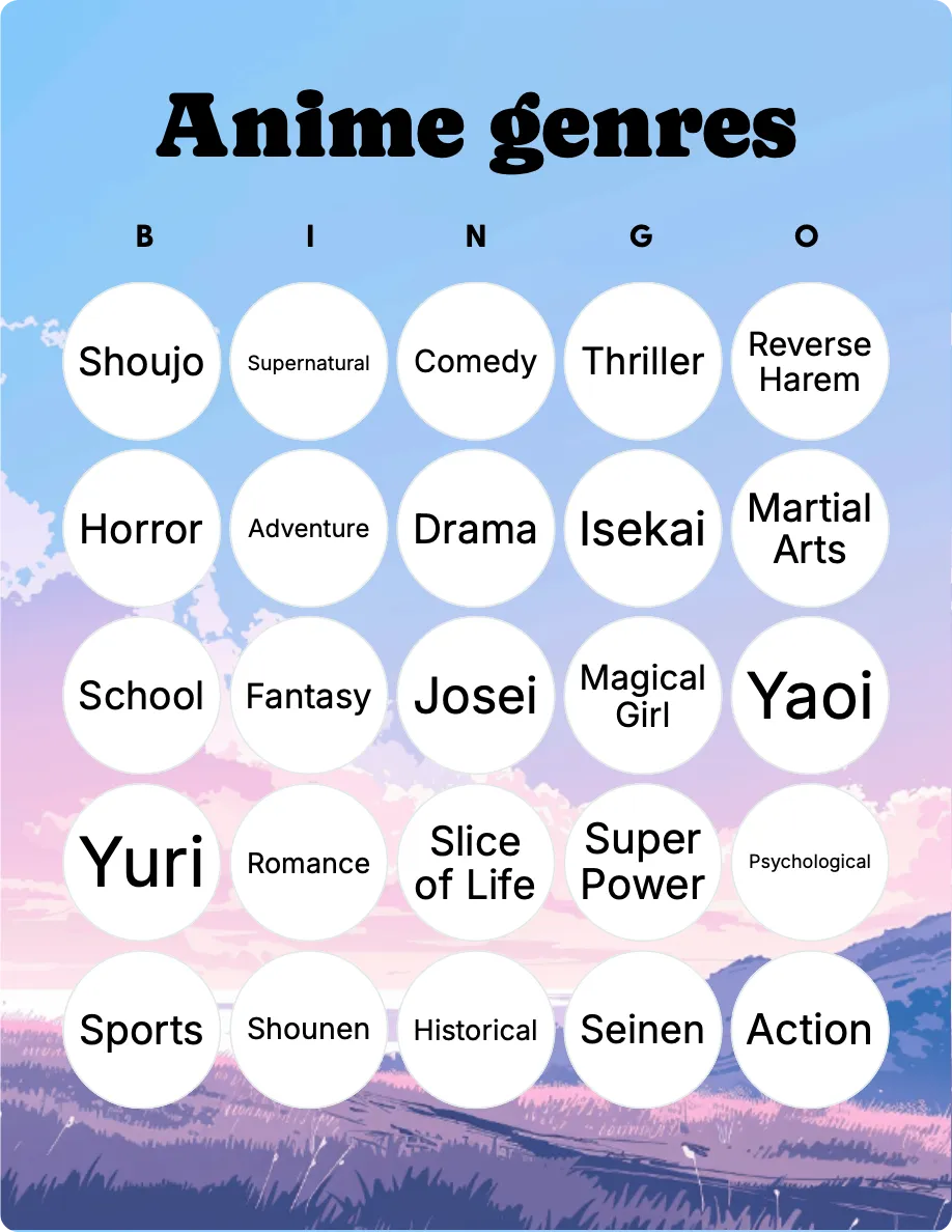 Anime genres