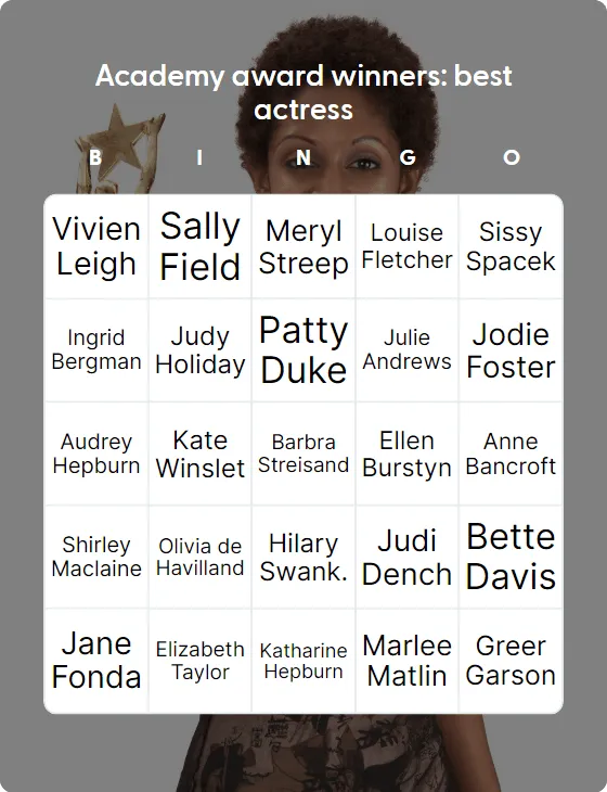 Academy award winners: Best actress