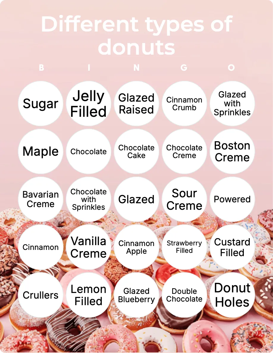 Different types of donuts