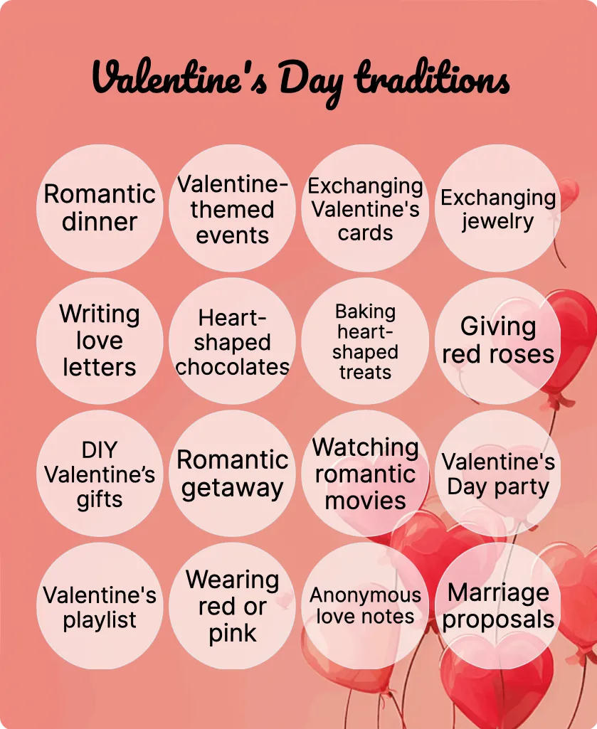 Valentine&#8217;s Day traditions