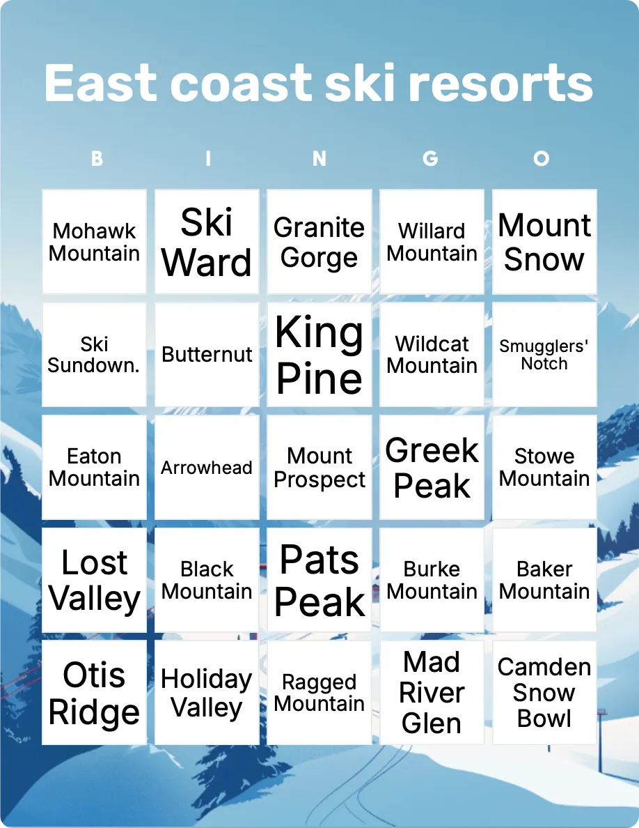 East coast ski resorts