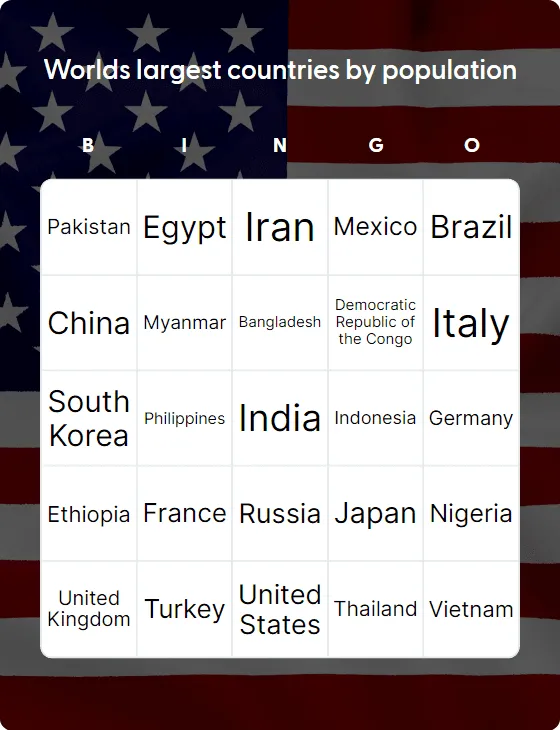 Worlds largest countries by population