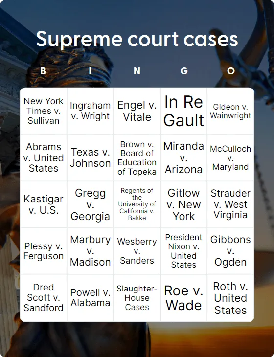 Supreme court cases