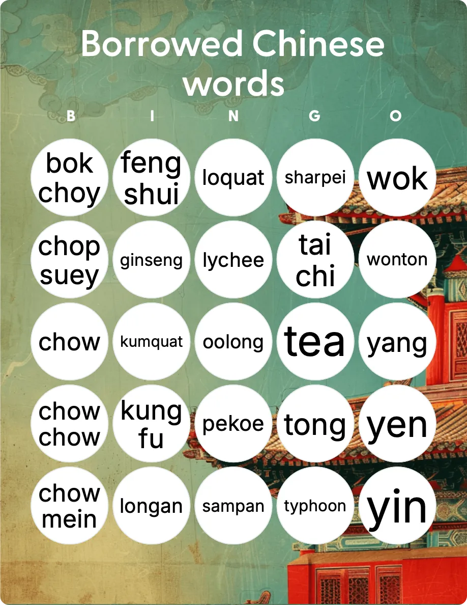 Borrowed Chinese words