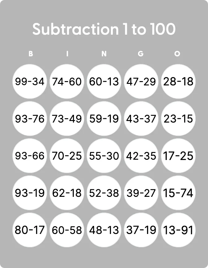 Subtraction 1 to 100 bingo
