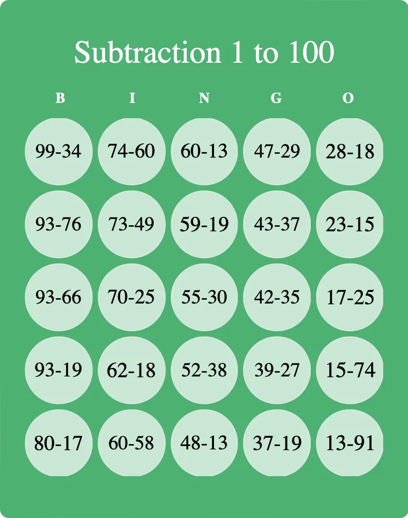 Subtraction 1 to 100 bingo