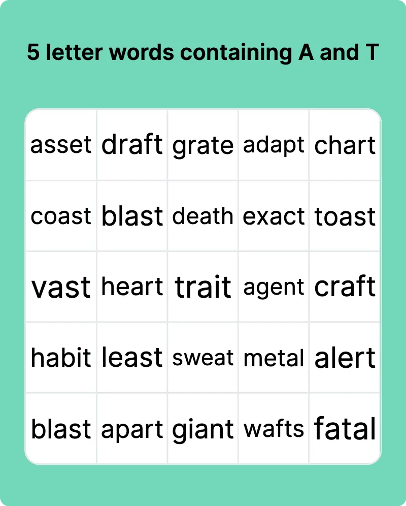 5 letter words containing A and T