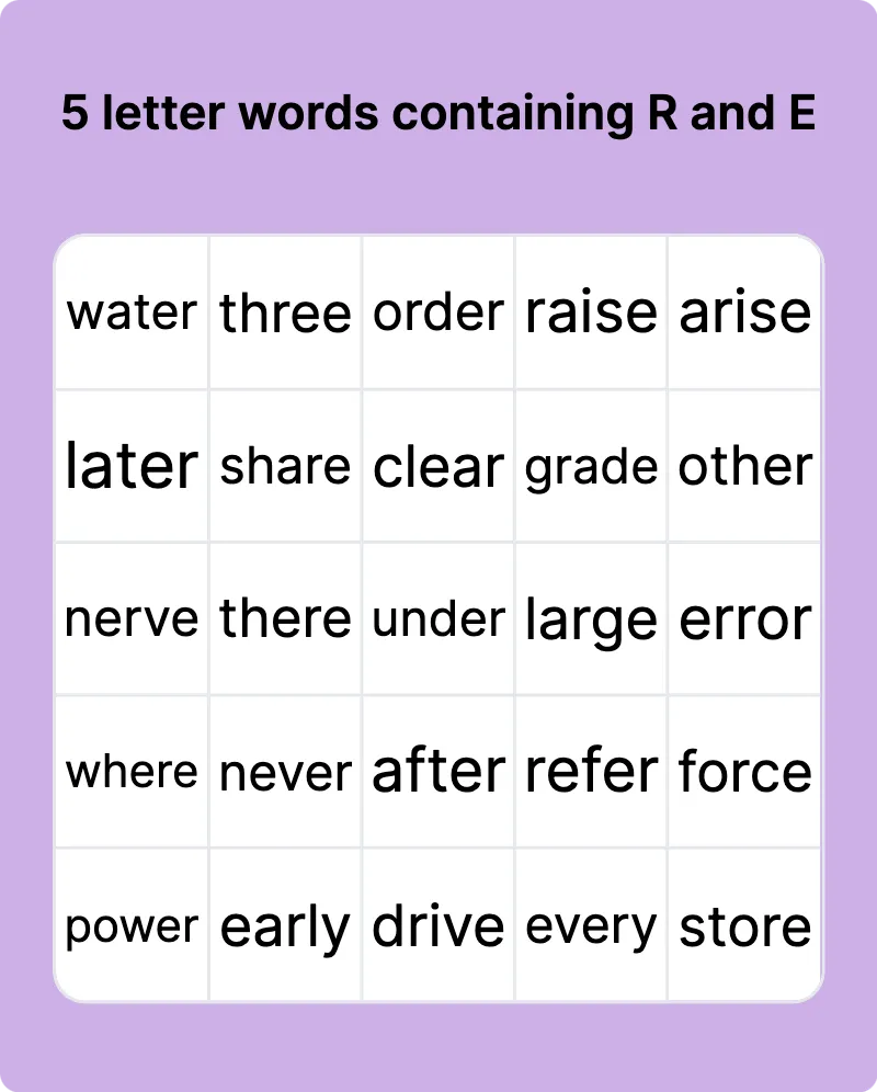 5 letter words containing R and E