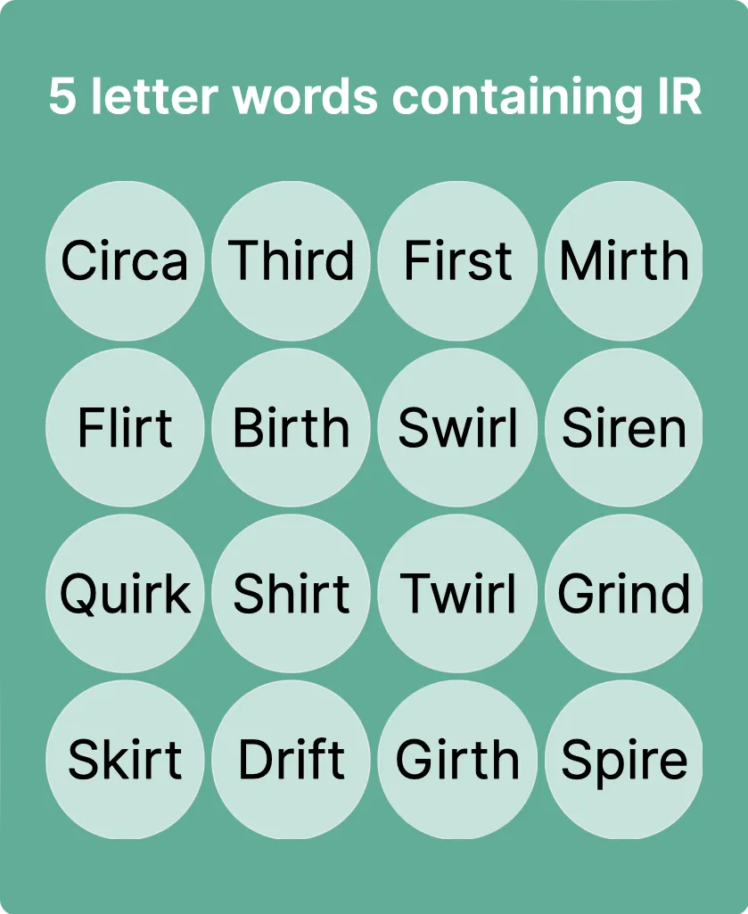 5 letter words starting with s and containing ir