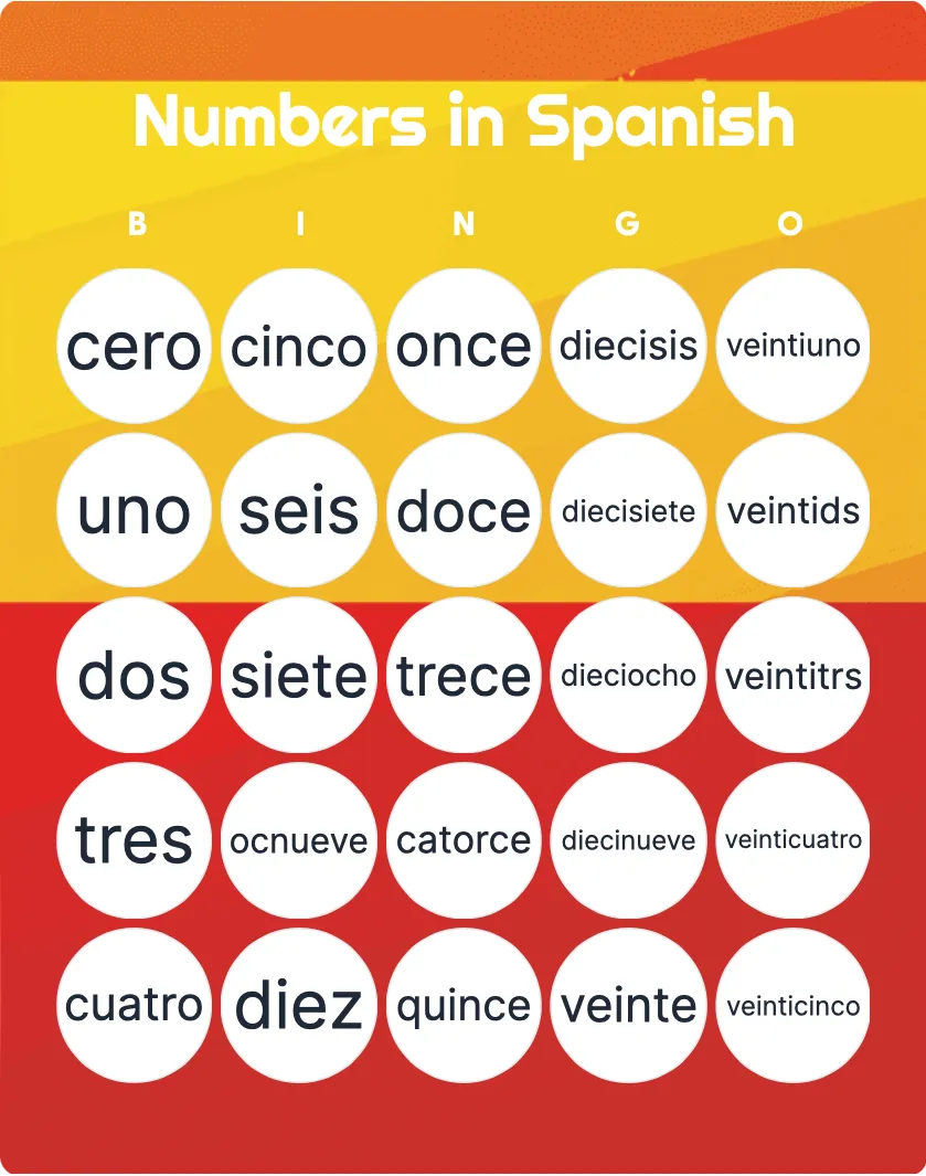 Numbers in Spanish