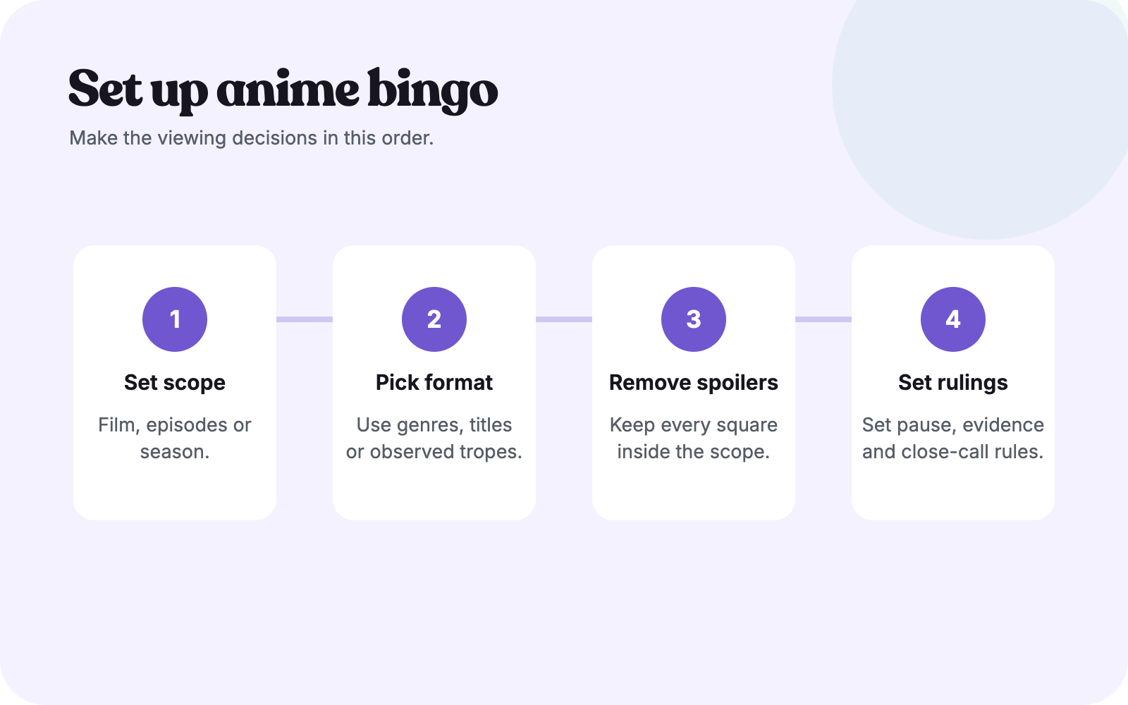 Four-step anime bingo setup process covering scope, format, spoilers, and rulings.