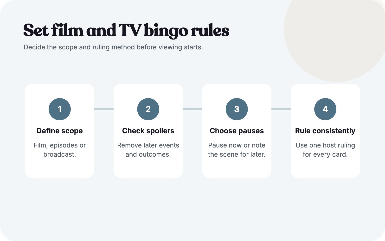Four-step film and TV bingo process covering scope, spoilers, pauses, and rulings.