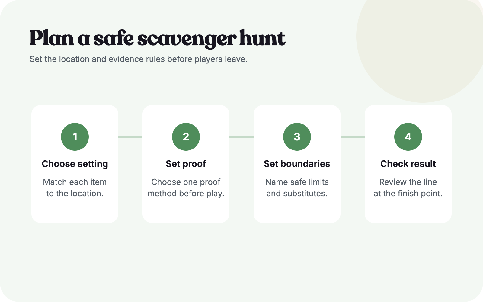 Four-step scavenger hunt bingo process covering setting, proof, boundaries, and result checking.
