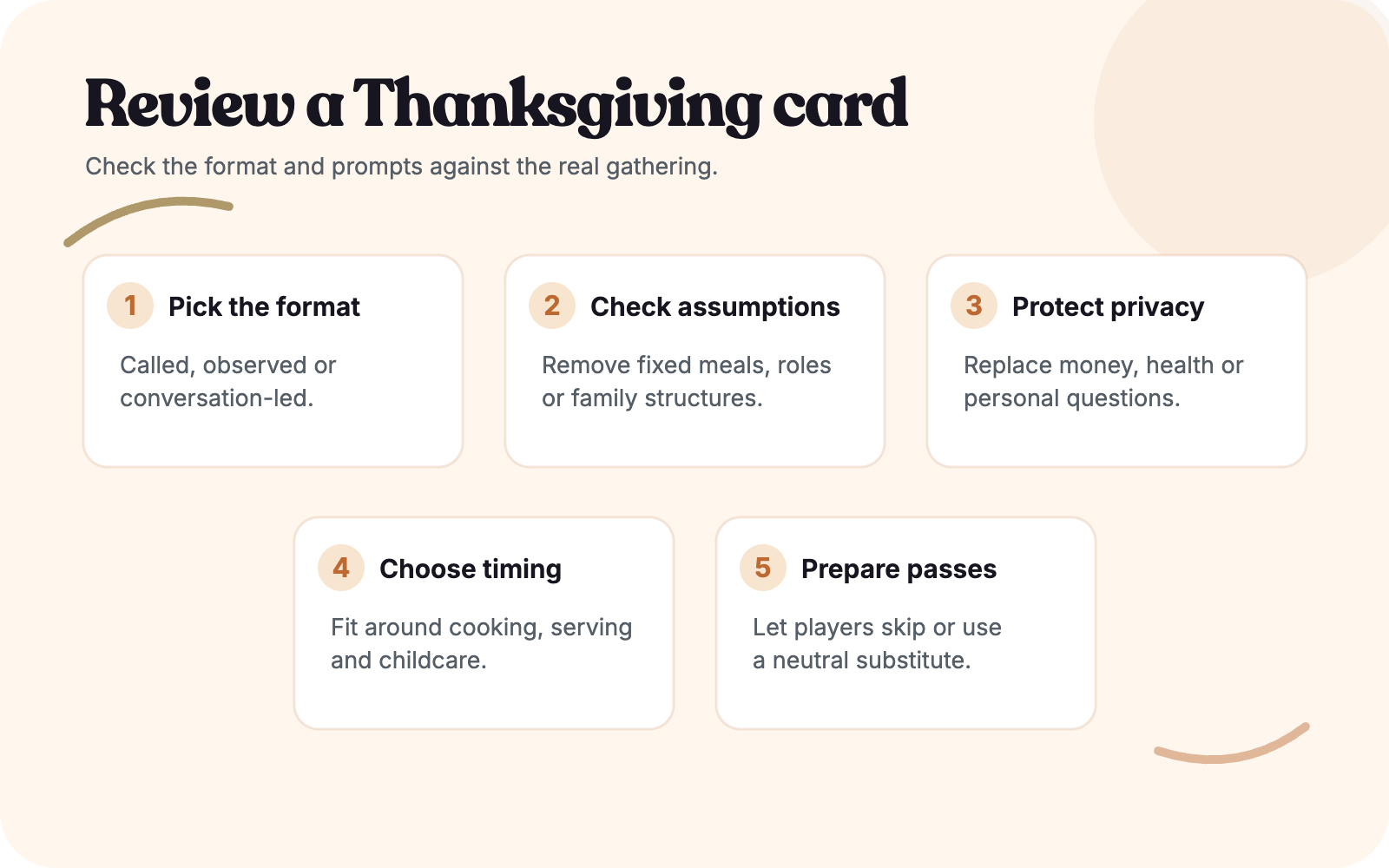 Five-point checklist for reviewing a Thanksgiving bingo card for a gathering.